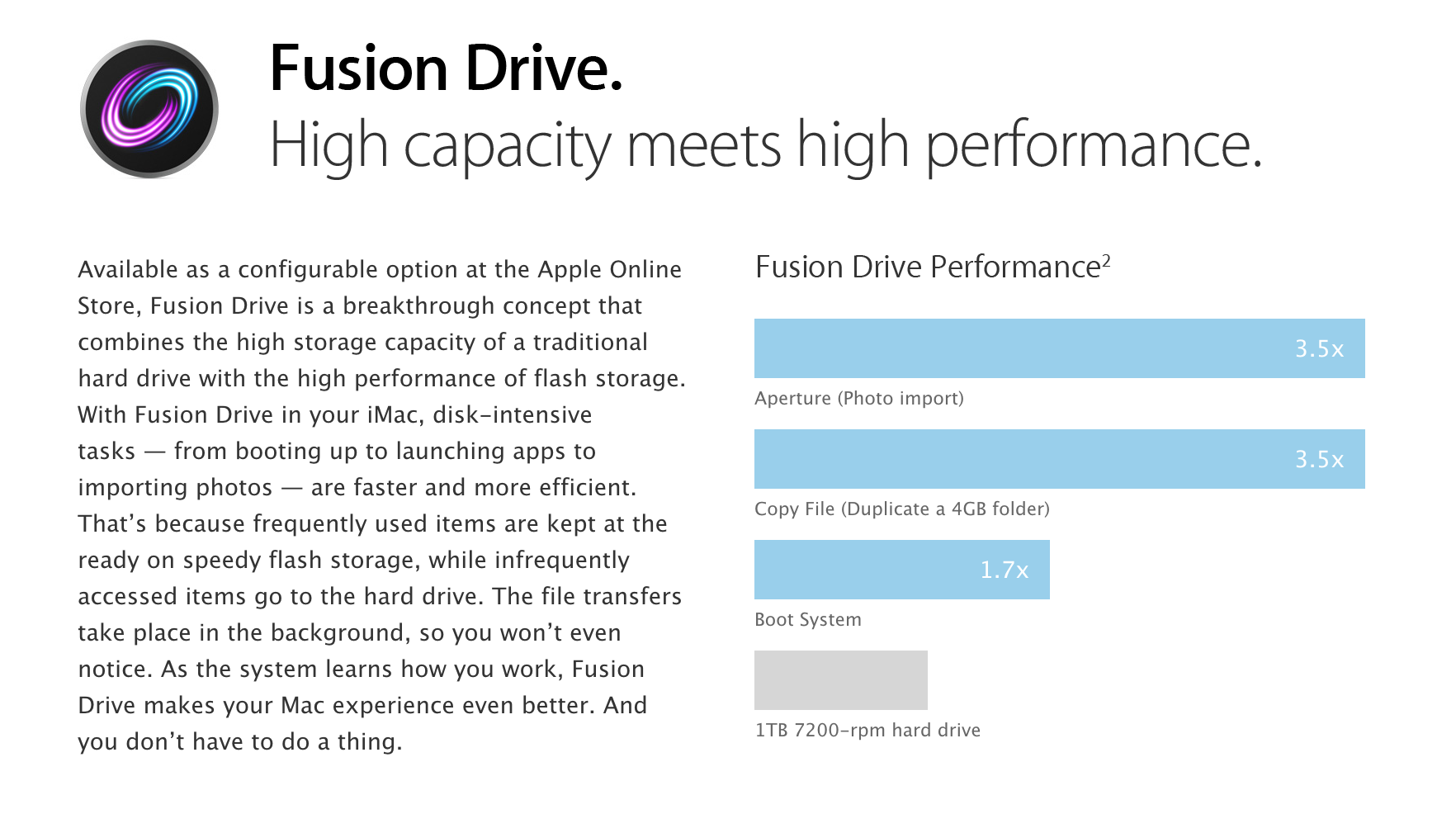 Understanding Apple's Fusion Drive